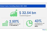 Casinos and Gambling Market Industry Size, Share, Trends — Forecast and Analysis 2021–2025