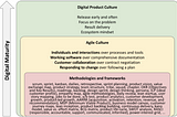 Agile, digital and product culture