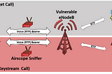 WTH is ReVoLTE? An attack that allows hackers to listen in on calls