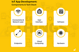 6 Steps To Kick-Start IoT App Development For Your Business