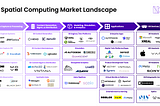 The Spatial Computing Landscape