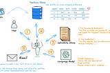 Architecting Modern AI Agents: A Technical Deep Dive into Autonomous Systems