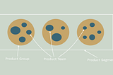 From Teams to Groups to Segments — An evolution using the Target Operating Model