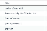 Screenshot of maximum ingest latency, grouped by service and span name.