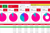 A ‘Sales Analytics’ product architecture series — Part II : Credit Risk analysis from ledger data…