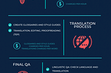 Website Localization Process