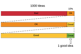 How to turn good ideas into great ones
