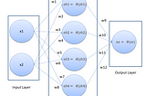 MULTI LAYER PERCEPTRON explained