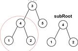 572. Subtree of Another Tree — LeetCode(Python)