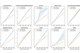 TorchMetrics v0.9 — Faster forward