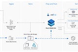 Querying Synapse Analytics Delta Lake from Databricks