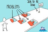 The Difference Between Jobs to Be Done And Problems