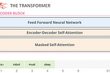 Breaking down GPT-2 and Transformer