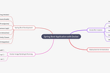 Spring Boot + Docker: Dockerizing Java Spring Boot Apps
