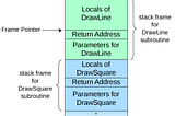 Stacking the Odds in Your Favor: Unpacking the Speed of the Execution Stack