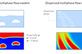 Multiphase flow Modelling — a new Genre