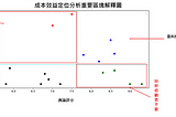 如何用資料科學方法找出高CP值產品 （附Python程式碼）