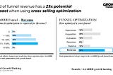 End of funnel revenue has a 25x potential impact when using cross-selling optimization