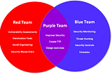Unleashing the Power of Purple Team: Why Collaborative Security Strategies are the Future of…