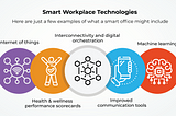 Smart Workplaces: Merging Technology and Human Needs
