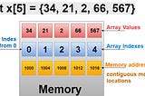 Strings Vs Arrays