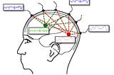 States of the Brain from EEG Perspective