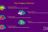 What is Burnout in the Workplace and How to Avoid It