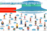 Referral marketing program