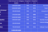 LibFi Airdrop Complementary Incentive Program