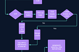 3 Overlooked Ways To Improve Inbound Marketing ROI