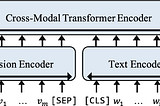 Cross-Modal Attention