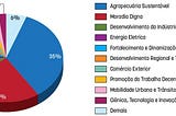 Políticas públicas para a inovação