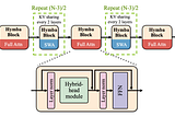 Hymba-1.5B-Base: NVIDIA’s Game-Changer