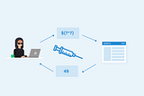 Injecting Danger: Understanding Server-Side Template Exploits