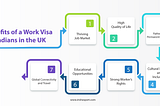 Applying For A Work Visa for UK Made Easy