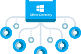 Active Directory — Made Easy