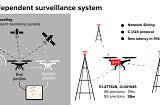 U-Traffic: the drones future connectivity with 5G