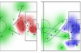 Creating the patterns of play that win matches