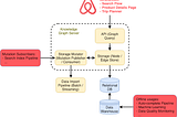 Hotel Booking System Design — Airbnb