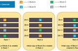 Hadoop Environment