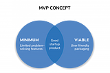 How to Build a Minimum Viable Product (MVP): A Detailed Guide