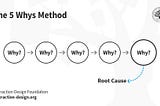 Start with Why in UX Design