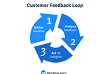 The Importance of Feedback Loops in Product Development: A Dialectical Perspective