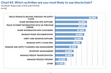 Its time to stop referring to Blockchain technology as a digital ledger..