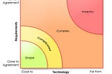 Top-down, bottom-up: Scrum&TDD