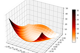 Numerical optimization based on the L-BFGS method