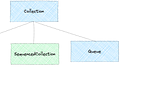 A Comprehensive Journey from Java 8 to Java 21 with Code Examples of Essential API Enhancements