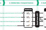 Hopsworks Feature Store for Databricks