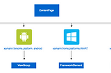 Platform specific pages in xamarin forms