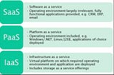 Cloud computing is the delivery of different services through the Internet, including data storage…